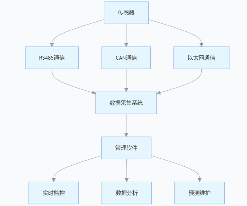 螺栓預(yù)緊力稱重傳感器