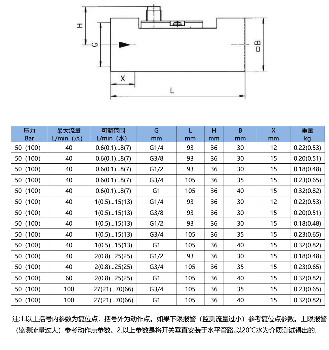 LL-S722尺寸圖 LL-S722尺寸圖